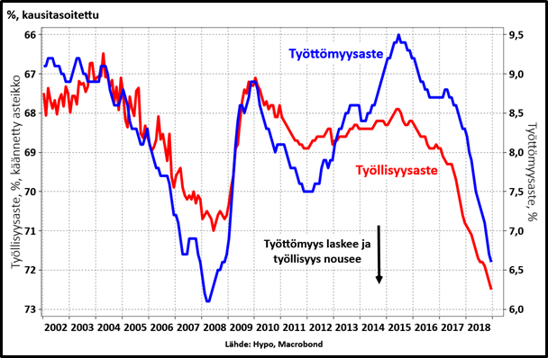 Top 20+ imagen suomi24 työttömyys